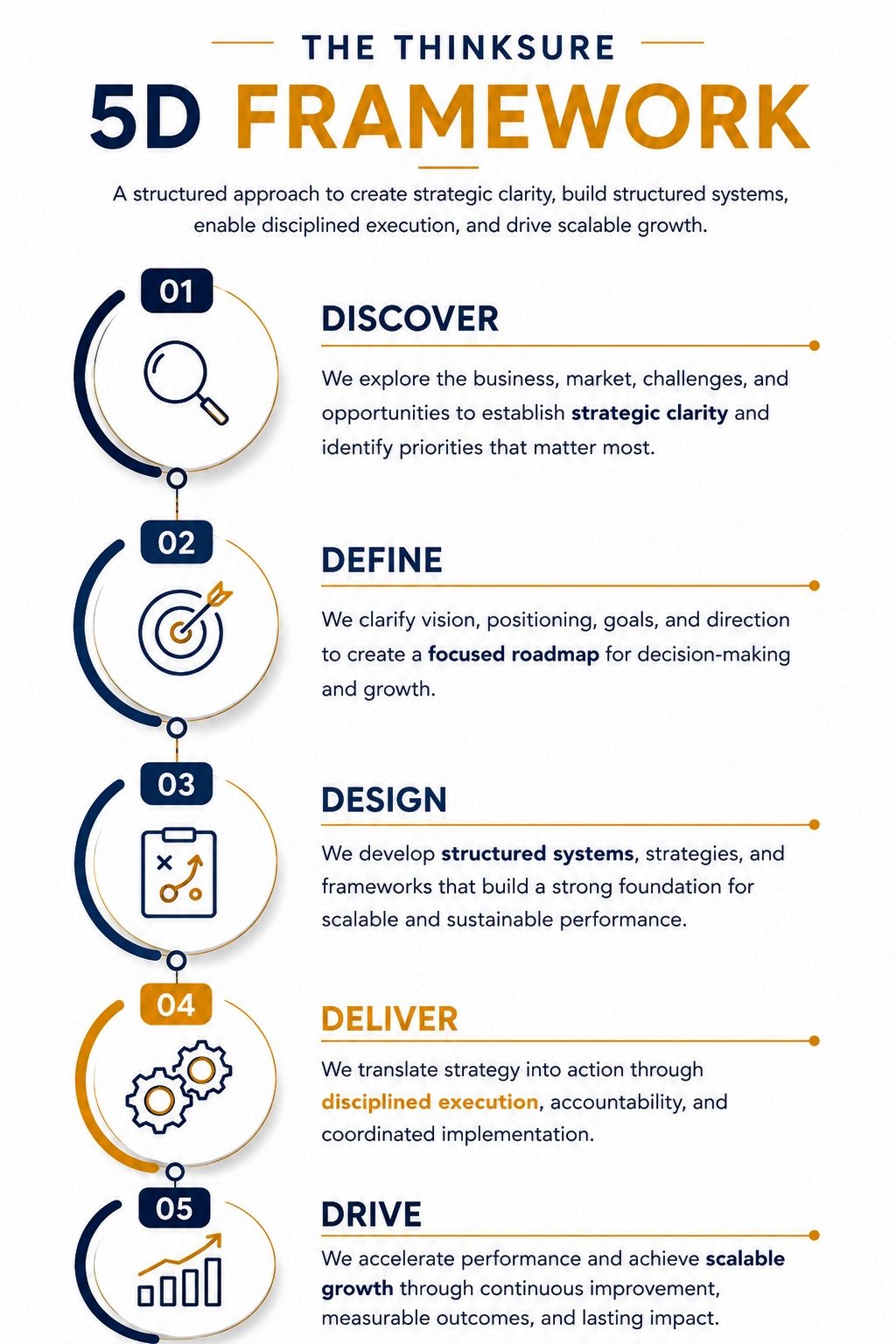 5D Framework