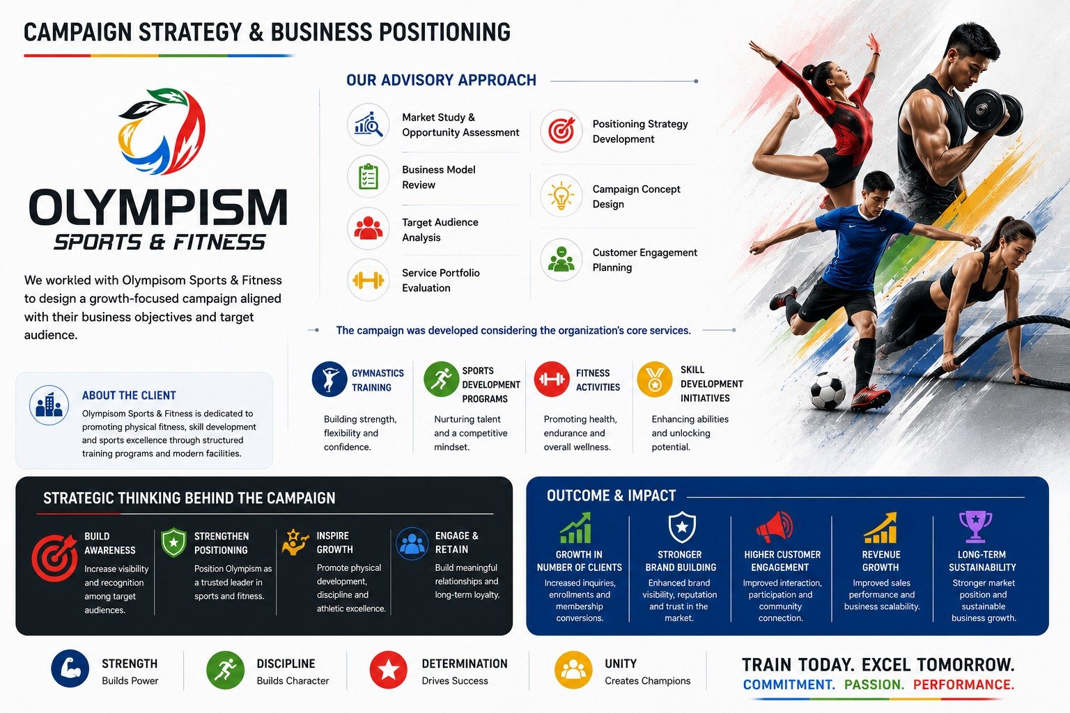 Olympisom Sports & Fitness