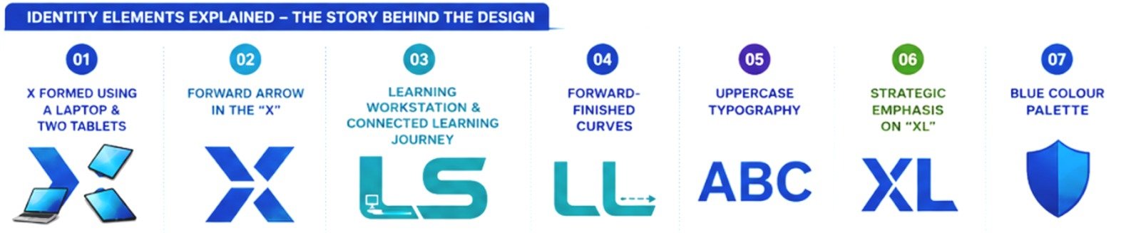 XLskill Identity Development